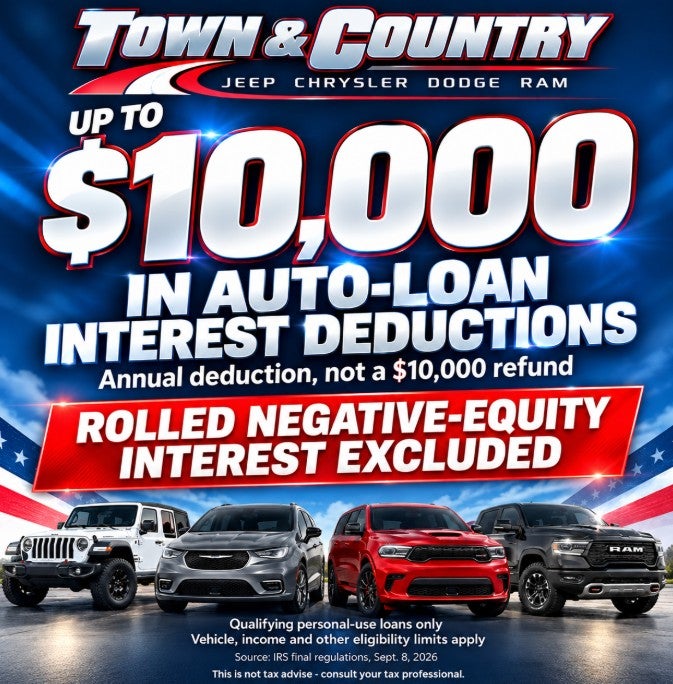 Interest Deduction