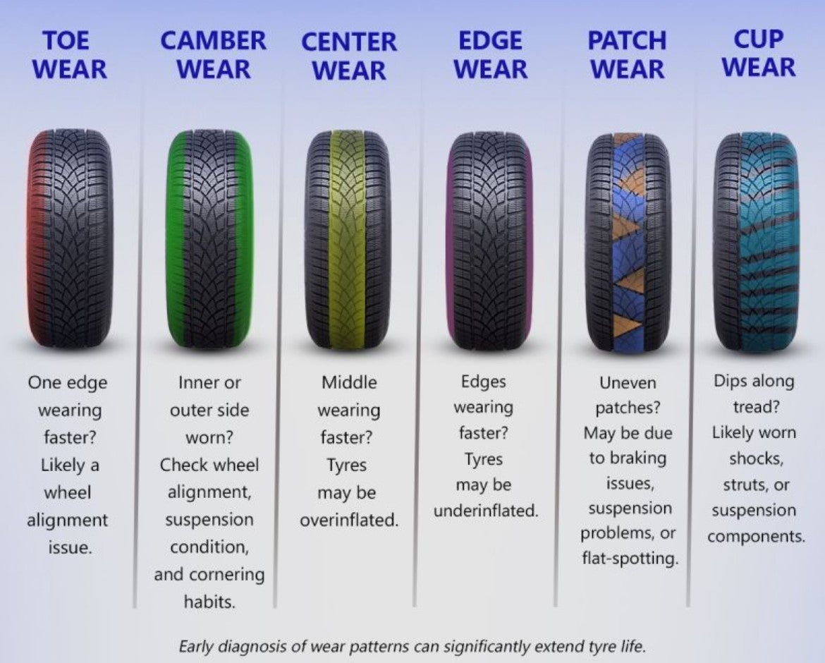 tires info