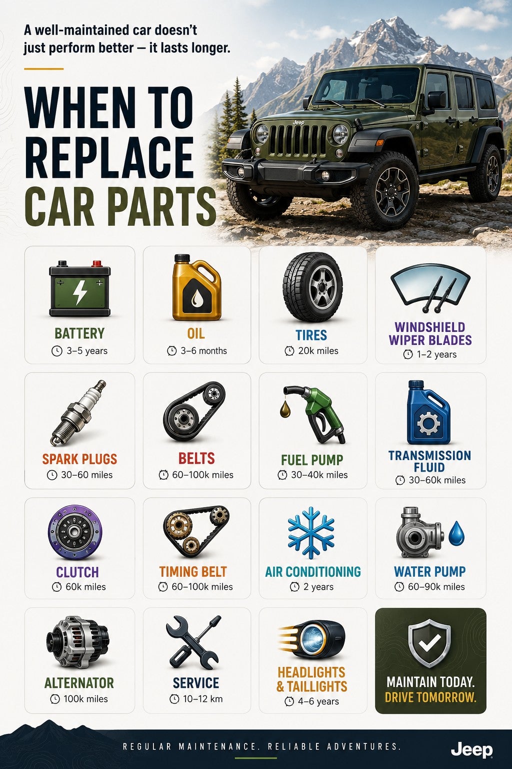 when to change parts